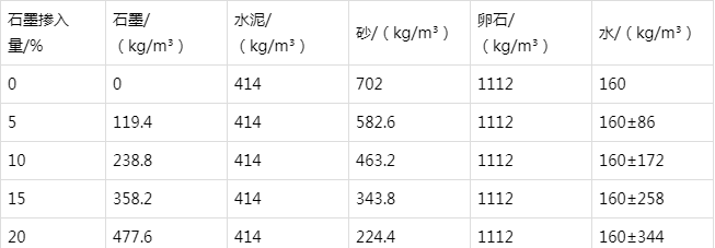 防静电水泥砂浆怎么做(附配比及施工方法)